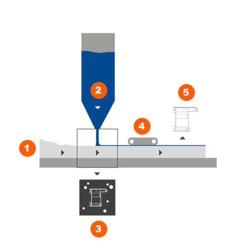 Co-extrusie schema