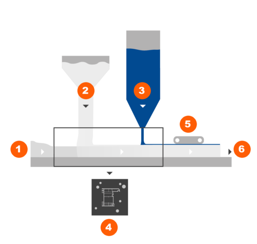 Tri-extrusie schema